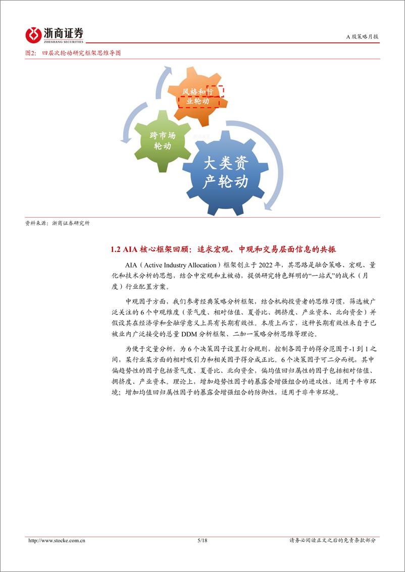 《新AIA行业配置策略月报(2024年12月)：防守与反击，地产与电新-241124-浙商证券-18页》 - 第5页预览图