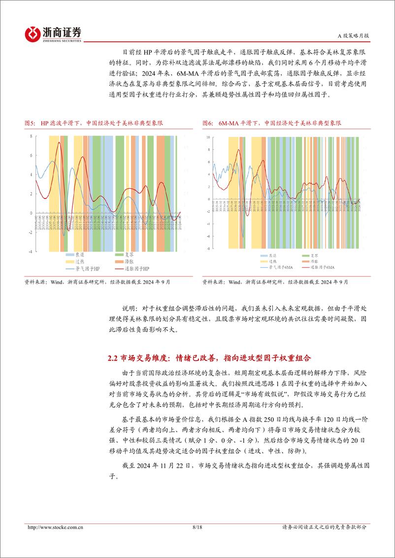 《新AIA行业配置策略月报(2024年12月)：防守与反击，地产与电新-241124-浙商证券-18页》 - 第8页预览图