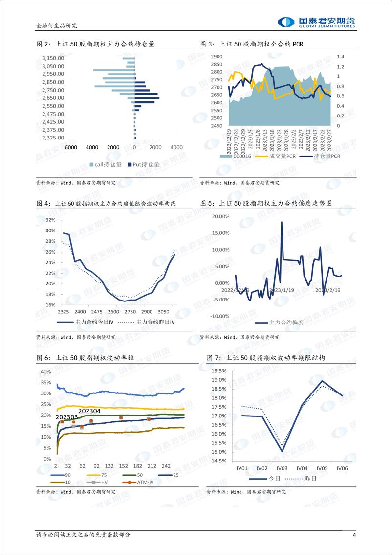 《股票股指期权：标的震荡，可考虑备兑策略-20230228-国泰君安期货-32页》 - 第5页预览图