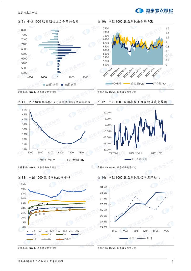 《股票股指期权：标的震荡，可考虑备兑策略-20230228-国泰君安期货-32页》 - 第8页预览图