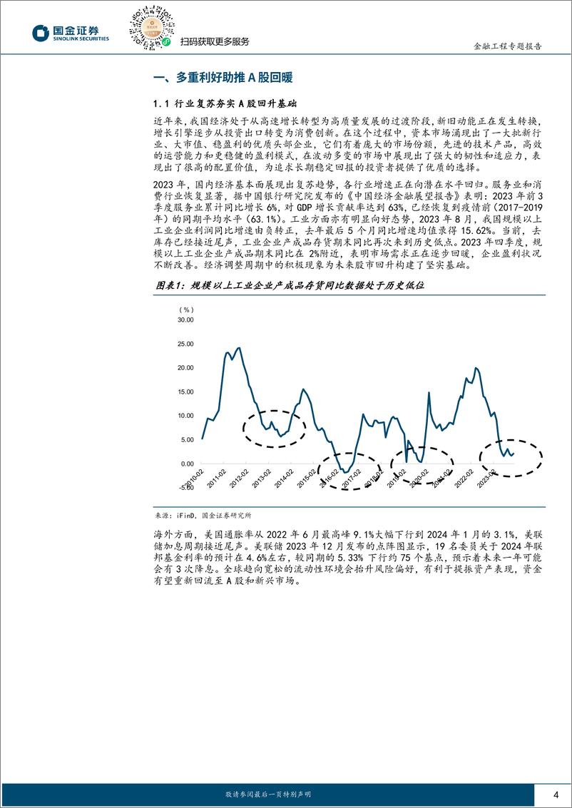 《量化掘基系列之十八：华泰柏瑞中证A50ETF——汇聚龙头，启航新境-20240223-国金证券-15页》 - 第4页预览图