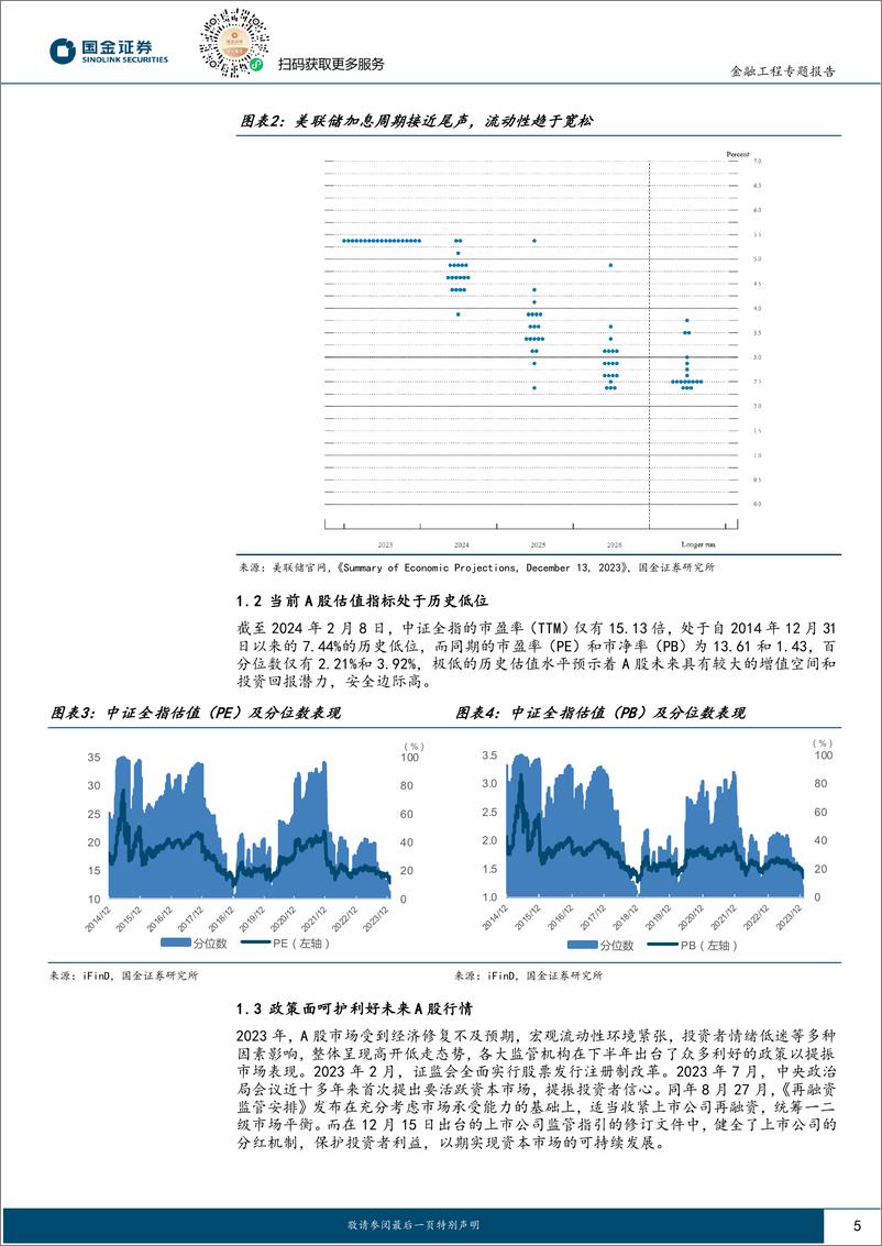 《量化掘基系列之十八：华泰柏瑞中证A50ETF——汇聚龙头，启航新境-20240223-国金证券-15页》 - 第5页预览图