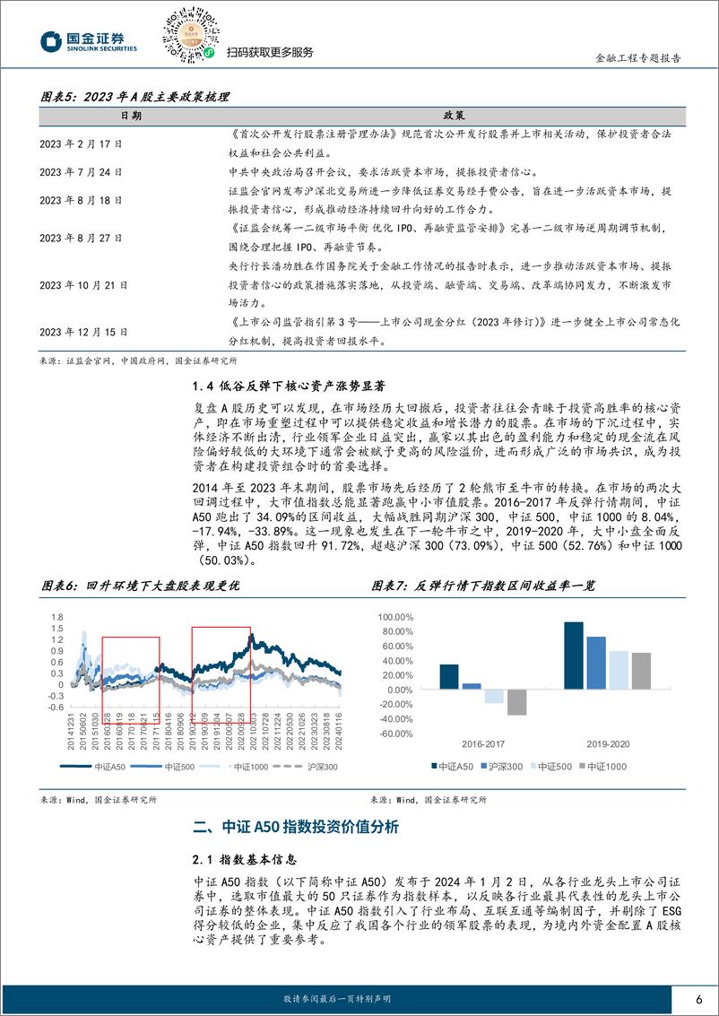 《量化掘基系列之十八：华泰柏瑞中证A50ETF——汇聚龙头，启航新境-20240223-国金证券-15页》 - 第6页预览图