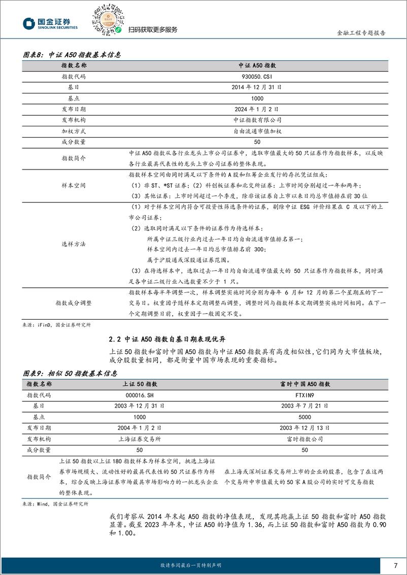 《量化掘基系列之十八：华泰柏瑞中证A50ETF——汇聚龙头，启航新境-20240223-国金证券-15页》 - 第7页预览图