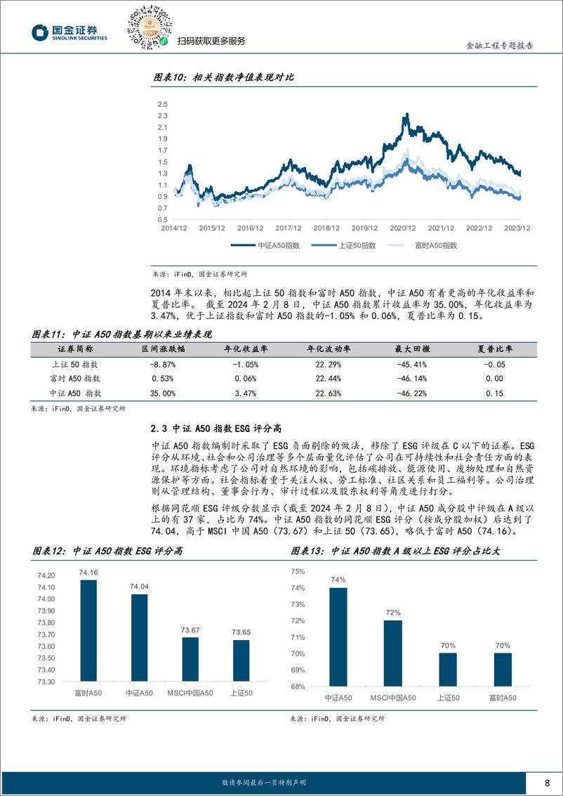 《量化掘基系列之十八：华泰柏瑞中证A50ETF——汇聚龙头，启航新境-20240223-国金证券-15页》 - 第8页预览图