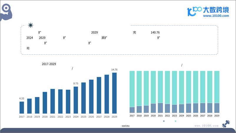 《2024全球健身器材市场洞察报告》 - 第7页预览图