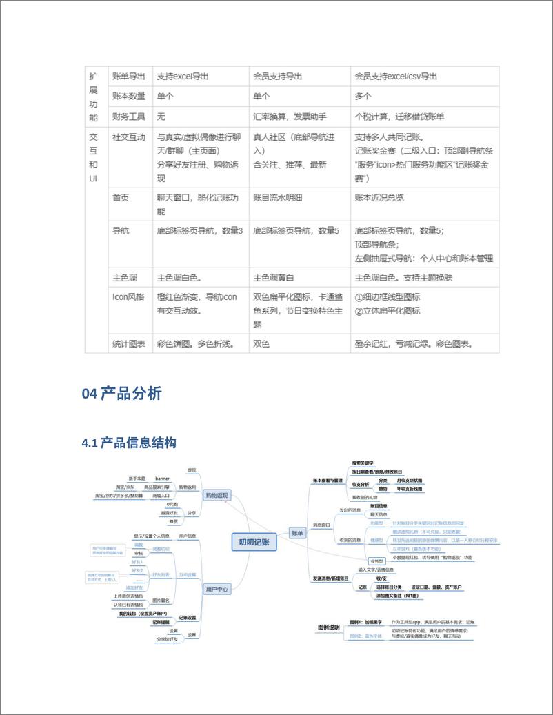 《产品分析报告：叨叨记账，成为行业黑马之后路在何方？》 - 第8页预览图