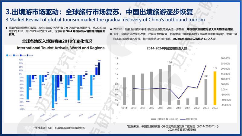 《2024年中国文旅企业和酒店品牌出海需求与挑战报告-迈点研究院-26页》 - 第7页预览图