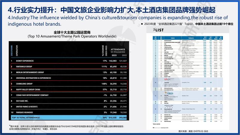 《2024年中国文旅企业和酒店品牌出海需求与挑战报告-迈点研究院-26页》 - 第8页预览图