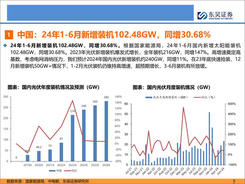 《新能源月报：2024年7-8月，海内外需求旺盛、新兴起量，各环节价格触底-240811-东吴证券-65页》 - 第5页预览图