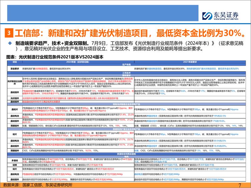 《新能源月报：2024年7-8月，海内外需求旺盛、新兴起量，各环节价格触底-240811-东吴证券-65页》 - 第7页预览图