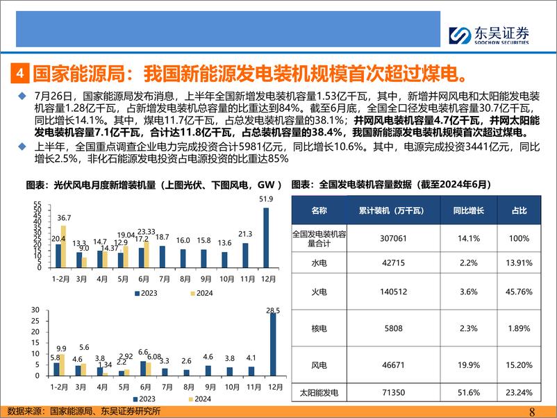 《新能源月报：2024年7-8月，海内外需求旺盛、新兴起量，各环节价格触底-240811-东吴证券-65页》 - 第8页预览图