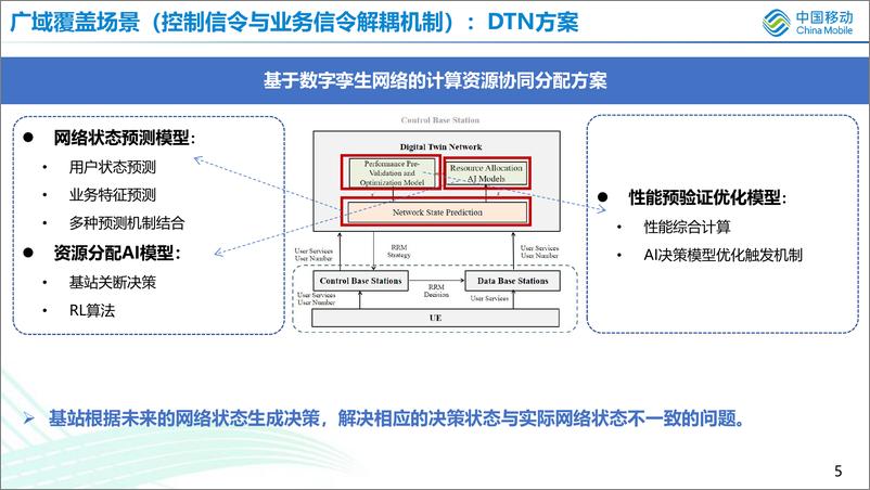 《2024无线数字孪生网络实践和探索》 - 第5页预览图