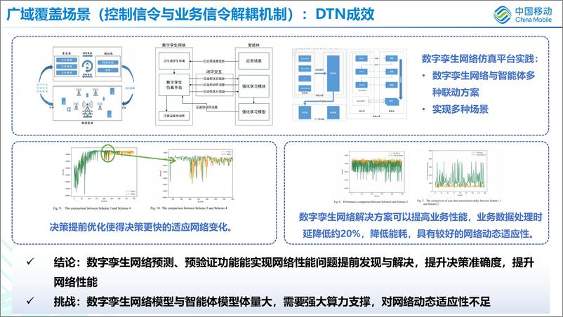 《2024无线数字孪生网络实践和探索》 - 第7页预览图