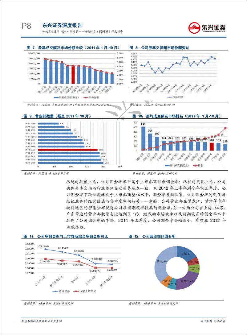 《海通证券（东兴证券）-深度报告-传统奠定基石,创新引领增长-120106》 - 第8页预览图