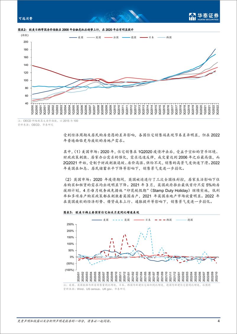 《家用电器行业专题研究：海外地产链消费重启道阻且长-20221215-华泰证券-17页》 - 第5页预览图