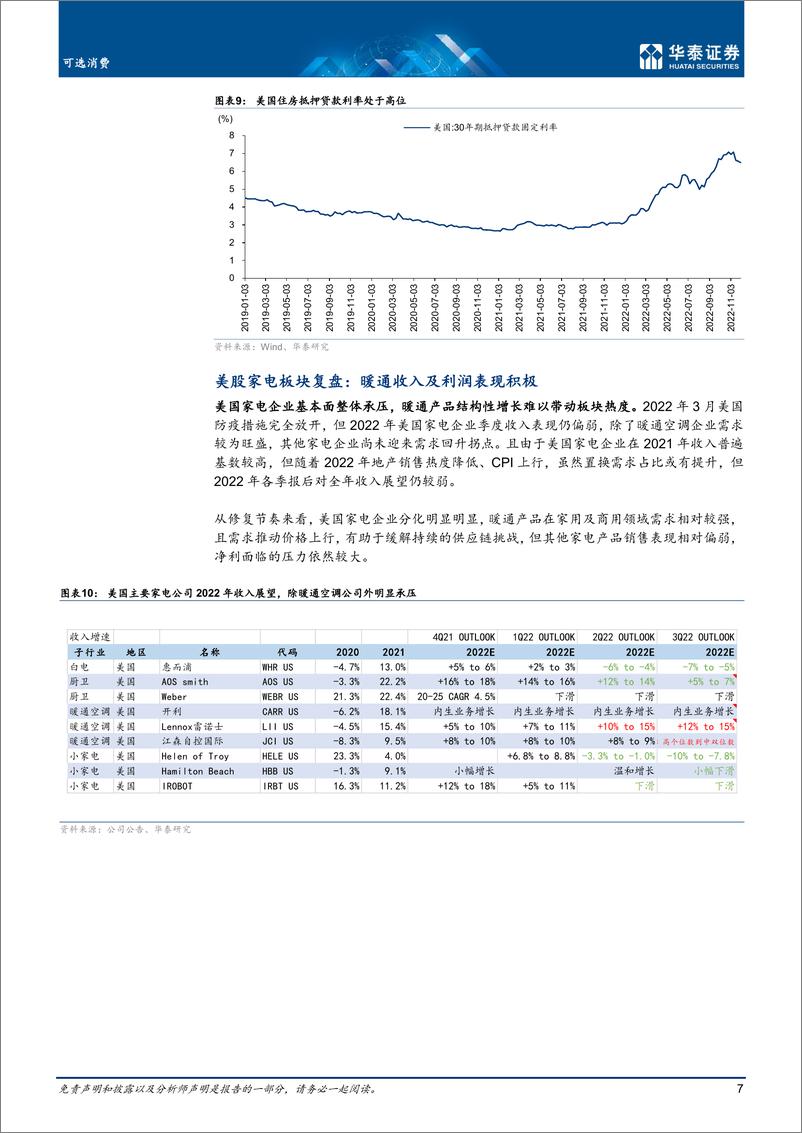 《家用电器行业专题研究：海外地产链消费重启道阻且长-20221215-华泰证券-17页》 - 第8页预览图