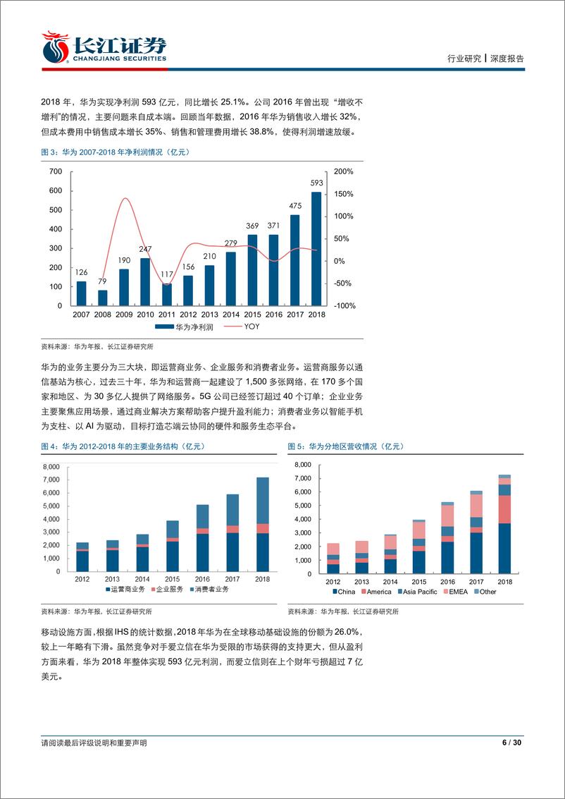 《电子设备、仪器和元件行业：华为助推的芯片国产化趋势-20190519-长江证券-30页》 - 第7页预览图