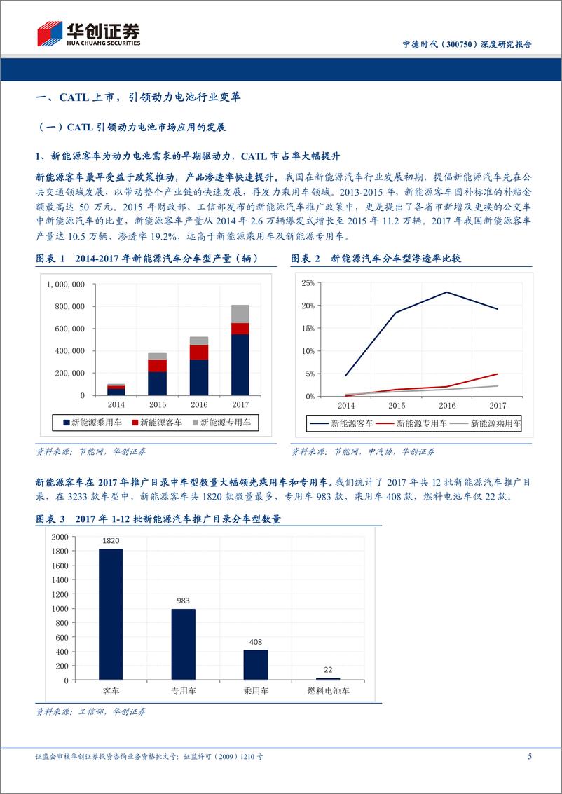 《宁德时代深度研究报告：CATL上市，引领动力电池行业的时代变革》 - 第5页预览图