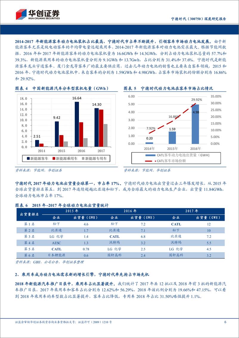 《宁德时代深度研究报告：CATL上市，引领动力电池行业的时代变革》 - 第6页预览图