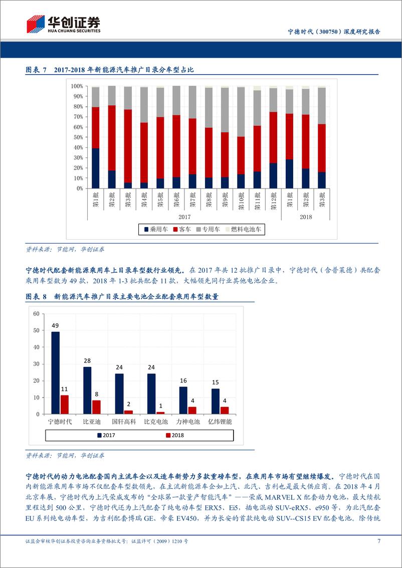 《宁德时代深度研究报告：CATL上市，引领动力电池行业的时代变革》 - 第7页预览图