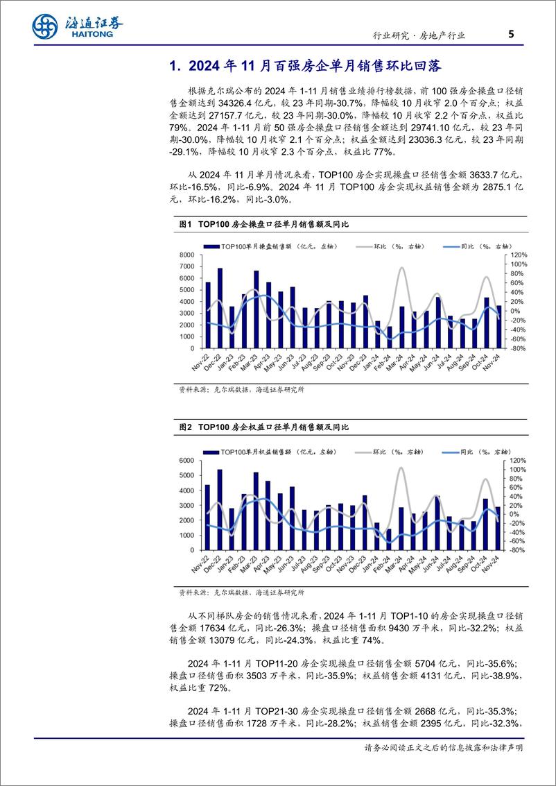 《房地产行业TOP100房企11月销售数据点评：单月销售环比回落，年末有望小幅“翘尾”-241203-海通证券-10页》 - 第5页预览图