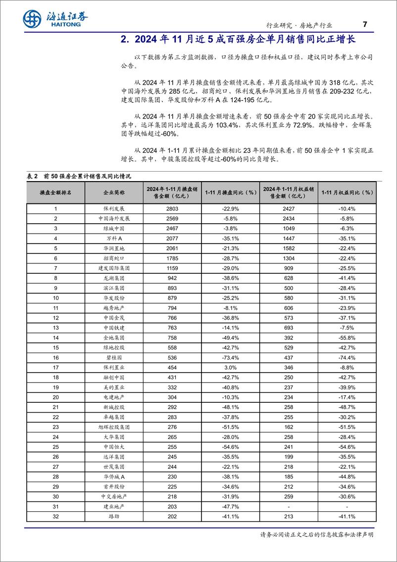 《房地产行业TOP100房企11月销售数据点评：单月销售环比回落，年末有望小幅“翘尾”-241203-海通证券-10页》 - 第7页预览图