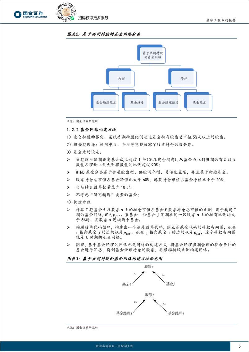 《智能化选基系列之八：持股网络中基金经理交易独特性是否能贡献超额收益？-240909-国金证券-16页》 - 第5页预览图