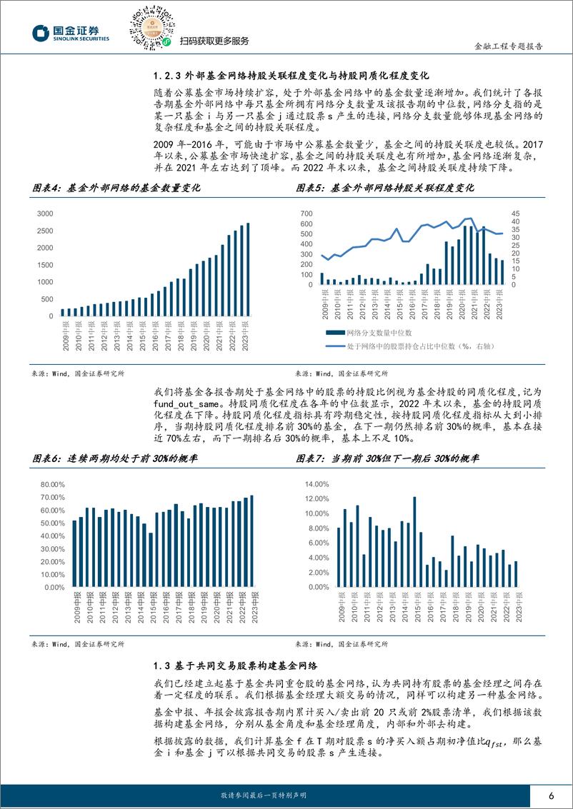 《智能化选基系列之八：持股网络中基金经理交易独特性是否能贡献超额收益？-240909-国金证券-16页》 - 第6页预览图