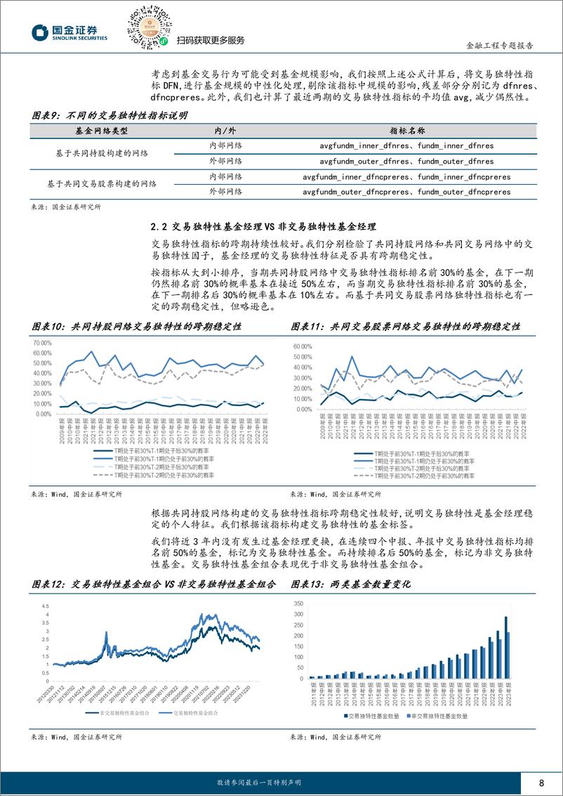 《智能化选基系列之八：持股网络中基金经理交易独特性是否能贡献超额收益？-240909-国金证券-16页》 - 第8页预览图