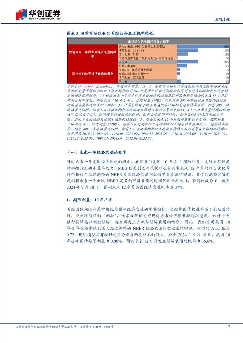 《【宏观专题】美国经济衰退的八大交易信号-240922-华创证券-14页》 - 第7页预览图