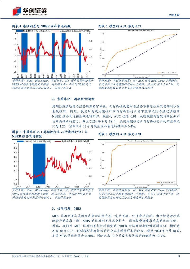 《【宏观专题】美国经济衰退的八大交易信号-240922-华创证券-14页》 - 第8页预览图