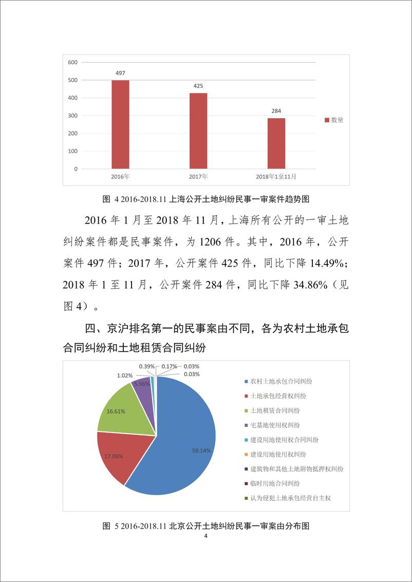 《中国司法大数据研究院-京沪土地纠纷一审案件数据报告（2016-2018.11）-2018.12.28-10页》 - 第7页预览图