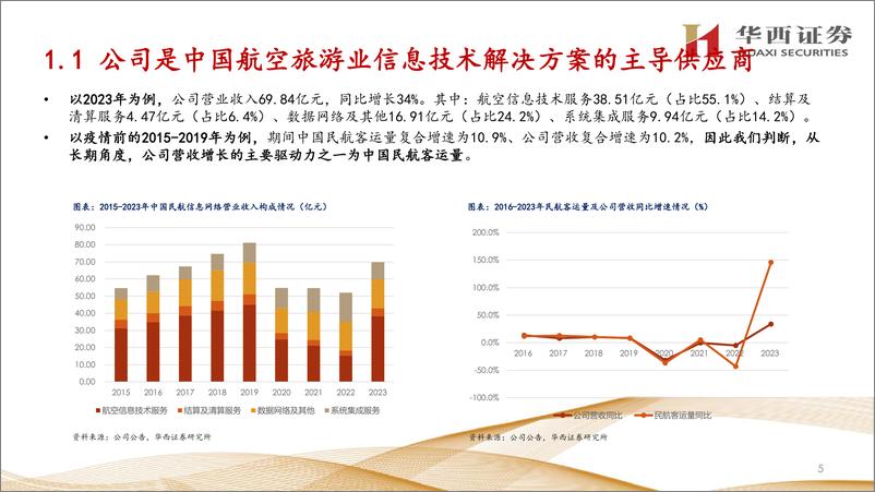 《中国民航信息网络(0696.HK)中国民航业成长%2b公司服务内容延伸-240425-华西证券-33页》 - 第4页预览图