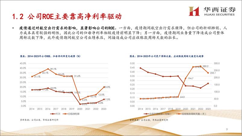 《中国民航信息网络(0696.HK)中国民航业成长%2b公司服务内容延伸-240425-华西证券-33页》 - 第8页预览图