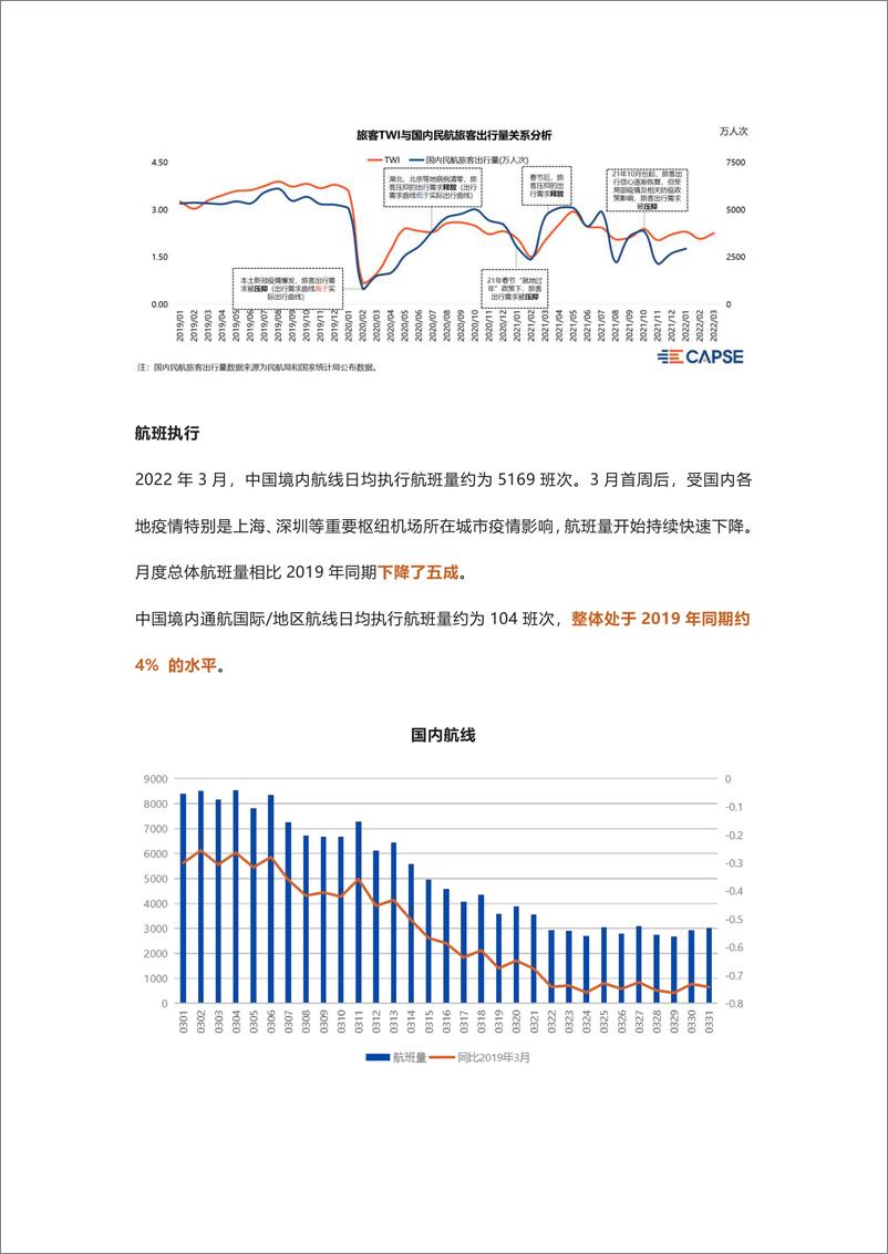 《飞常准-2022年3月境内民航运营报告-11页》 - 第4页预览图