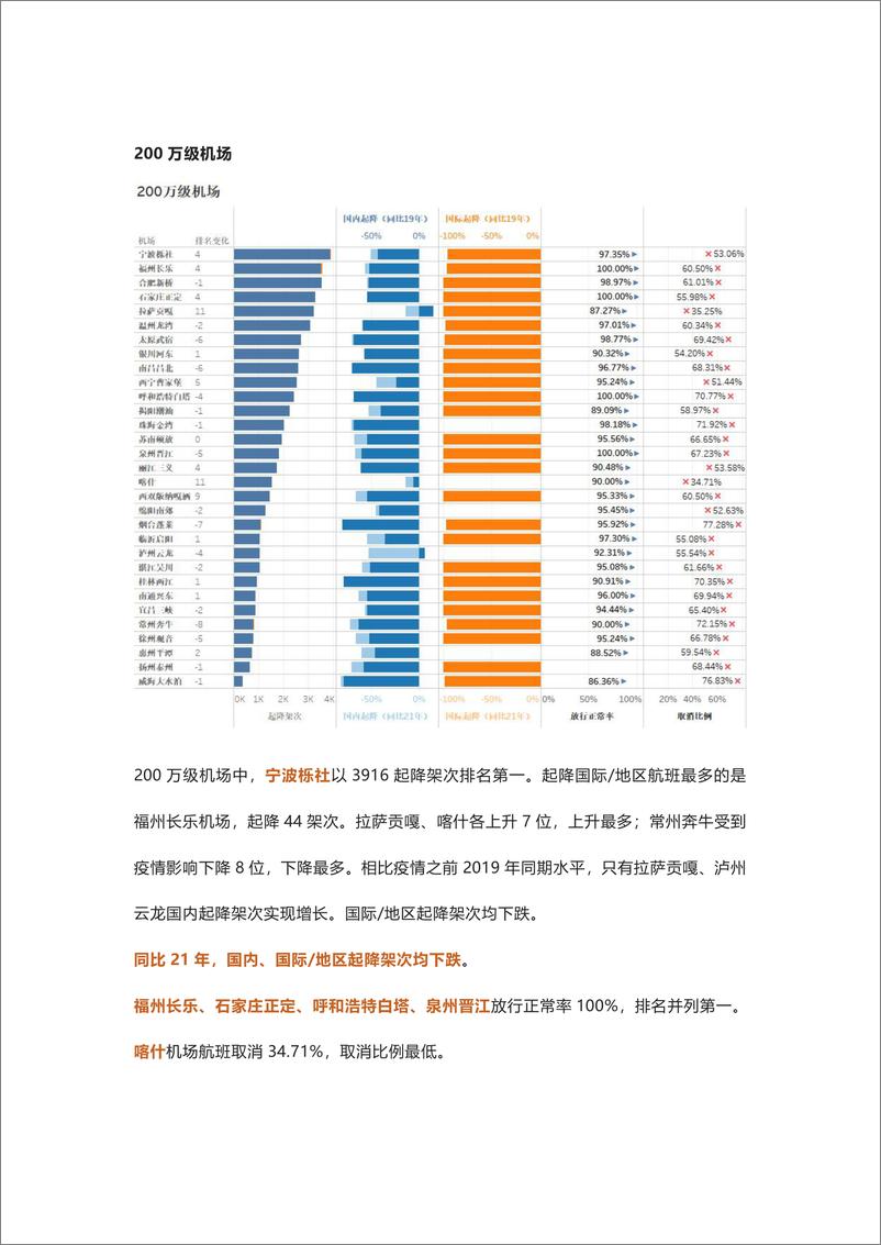 《飞常准-2022年3月境内民航运营报告-11页》 - 第8页预览图