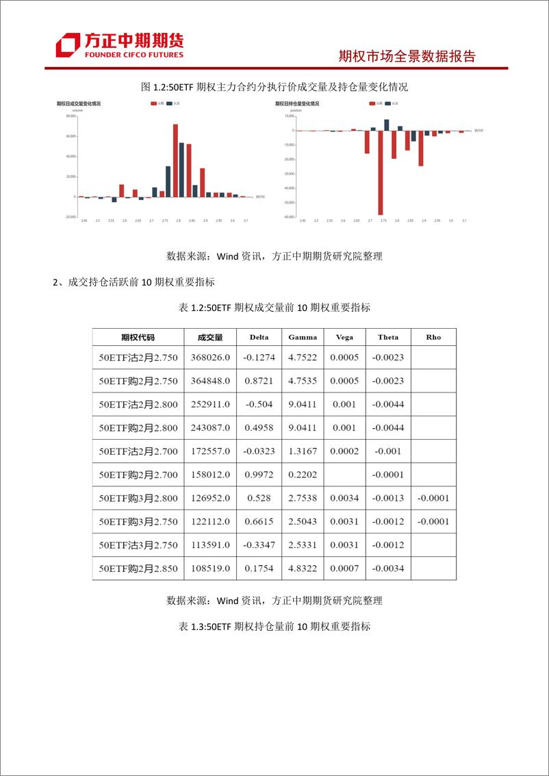 《股票期权市场全景数据报告-20230220-方正中期期货-38页》 - 第8页预览图