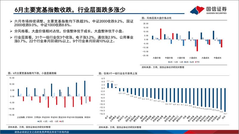 《7月A股策略观点：寻底反击，红利为基-240701-国信证券-32页》 - 第4页预览图