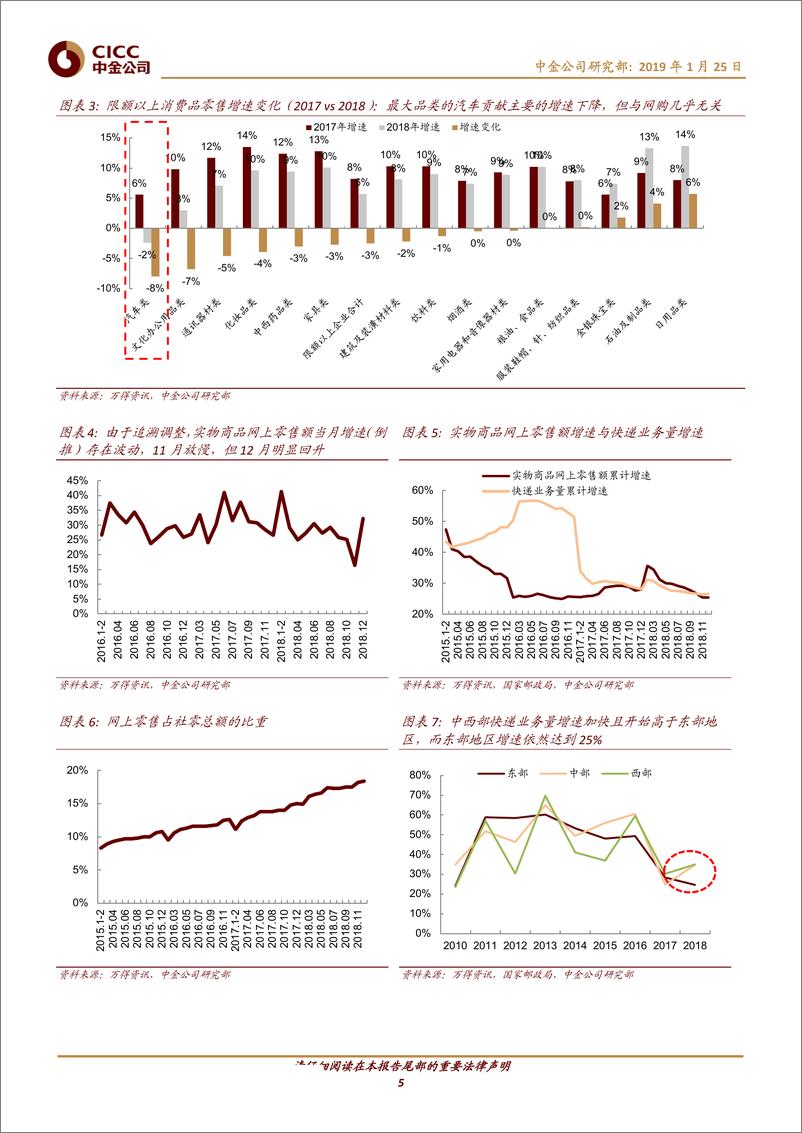 《仓储物流行业：增长持续，竞争可控，估值低谷-20190125-中金公司-22页》 - 第6页预览图