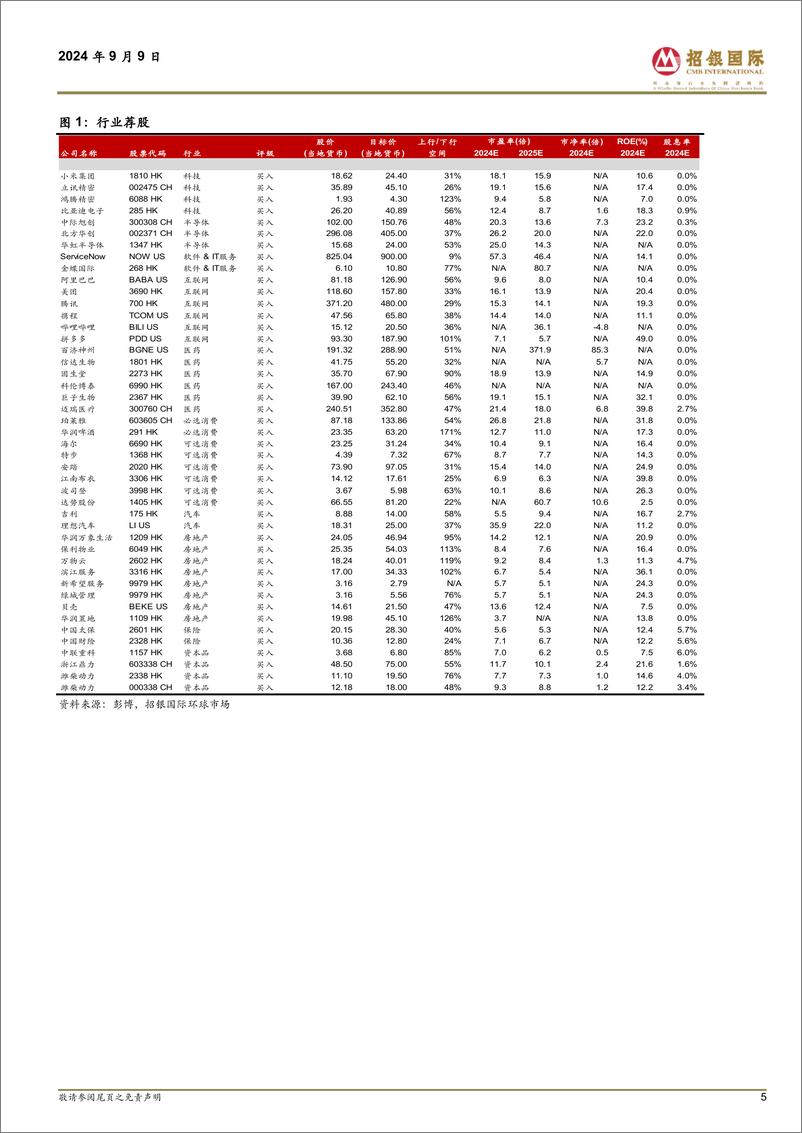 《招银国际-策略观点_政策重点是否转向提振消费》 - 第5页预览图