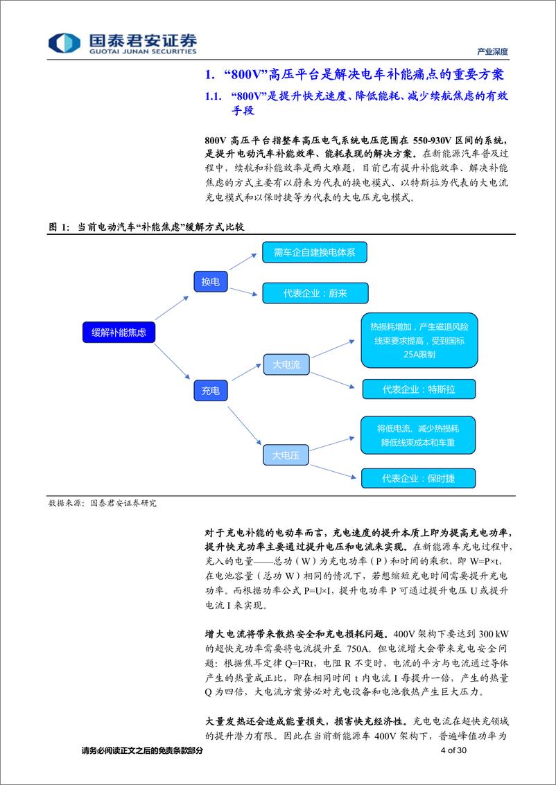 《智能汽车产业前瞻：车载800V高压平台产业研究报告》 - 第4页预览图