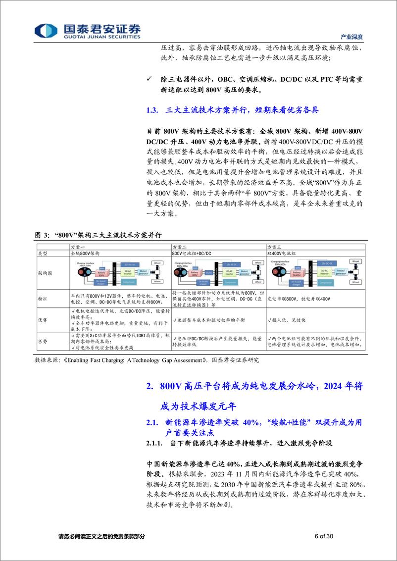 《智能汽车产业前瞻：车载800V高压平台产业研究报告》 - 第6页预览图