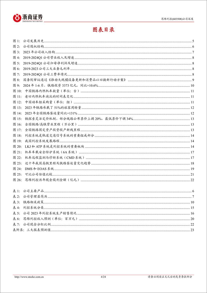 《思维列控(603508)深度报告：LKJ列控龙头有望加速成长-240801-浙商证券-24页》 - 第4页预览图