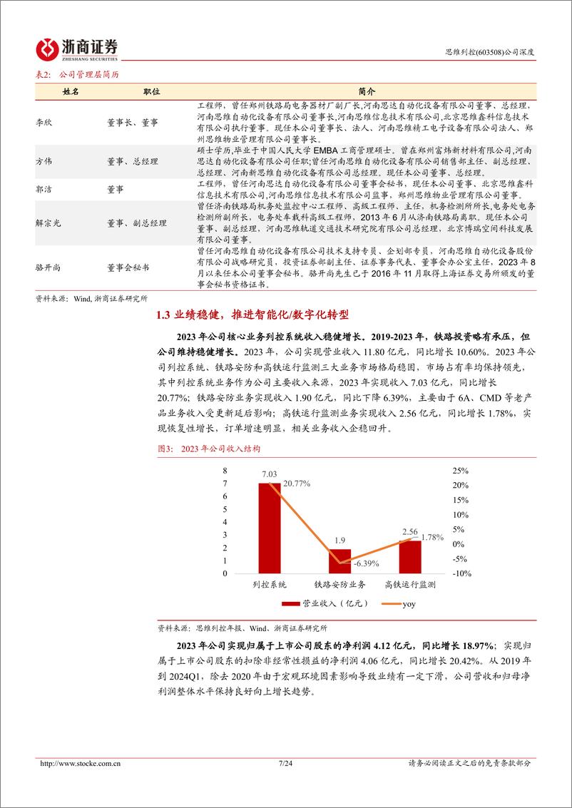 《思维列控(603508)深度报告：LKJ列控龙头有望加速成长-240801-浙商证券-24页》 - 第7页预览图