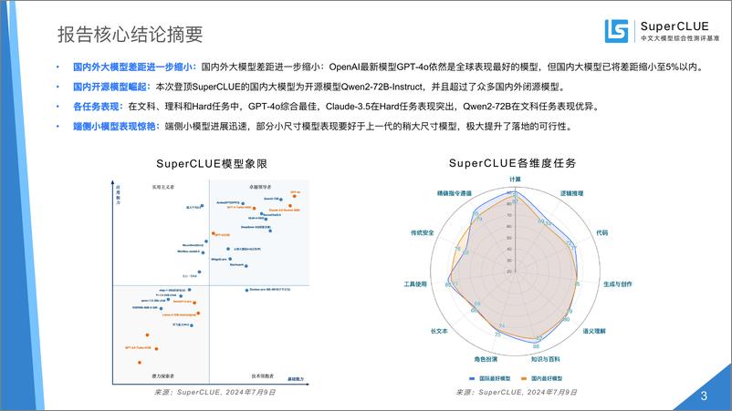 《中文大模型基准测评2024年上半年报告— 2024年度中文大模型阶段性进展评估》 - 第3页预览图