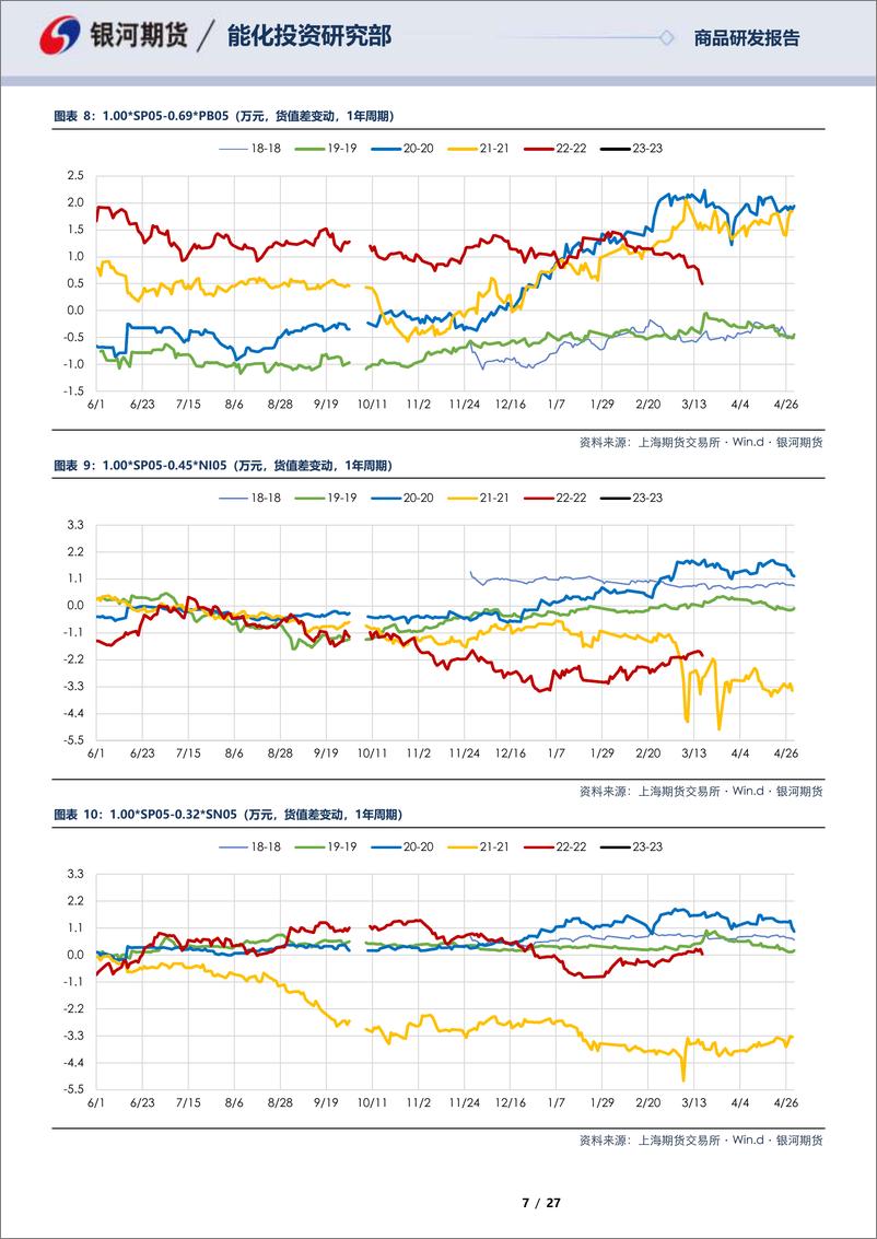 《SP05合约&SP06合约全商品对冲报告-20230317-银河期货-27页》 - 第8页预览图