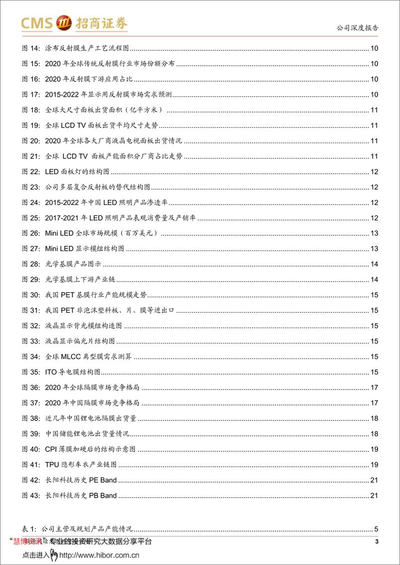 《长阳科技-688299-国内光学膜领先企业，打造高端膜材料平台》 - 第3页预览图