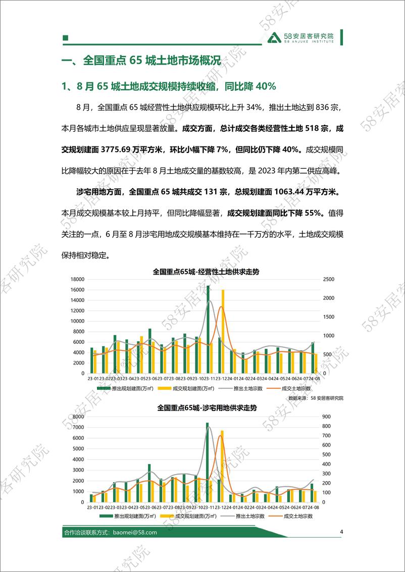 《2024年8月全国土地市场报告-14页》 - 第4页预览图