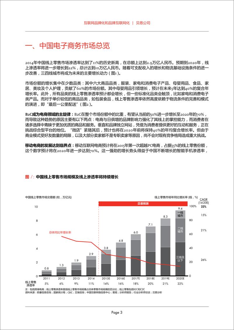 《2015年中国电子商务市场研究报告》 - 第5页预览图